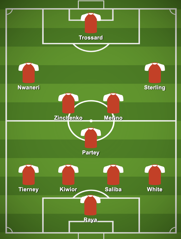 4-3-3 Arsenal Predicted Lineup Against Ipswich Town
